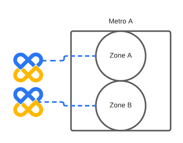 Illustration of redundant connection