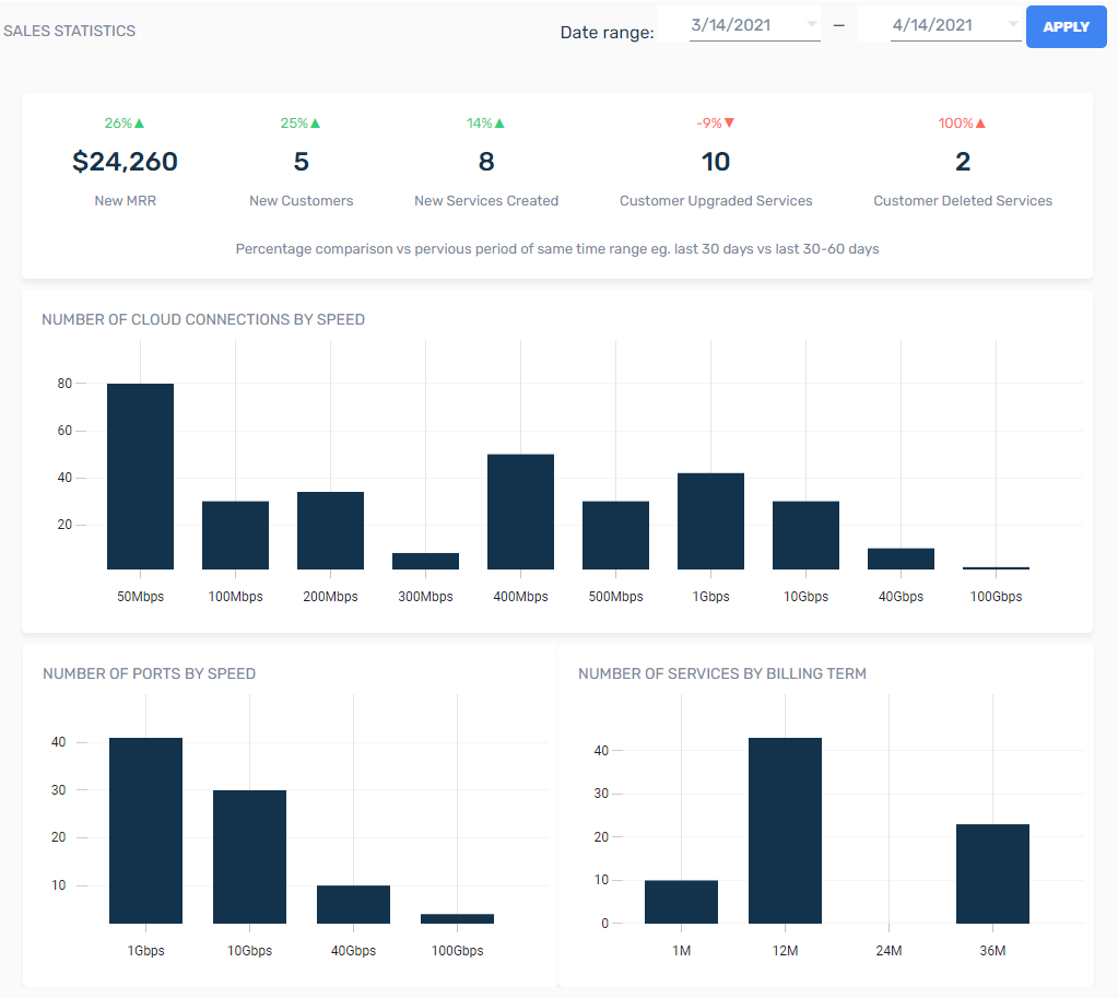 screenshot of the reseller portal