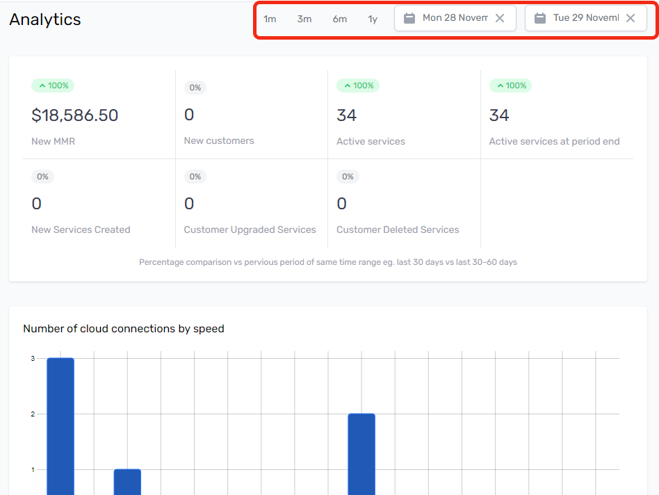 Screenshot of dashboard graphs